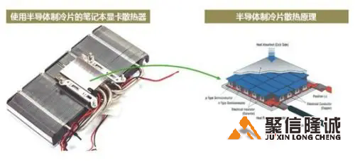 12705半導(dǎo)體制冷片的制冷能力有多大？